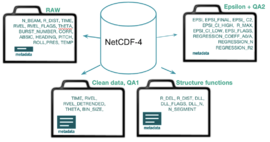NetCDF ADCP format