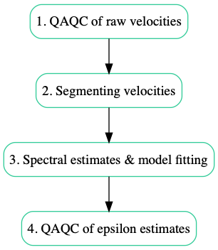 File:Advprocessing.png
