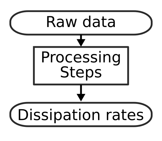 File:Flowchart symbol.png