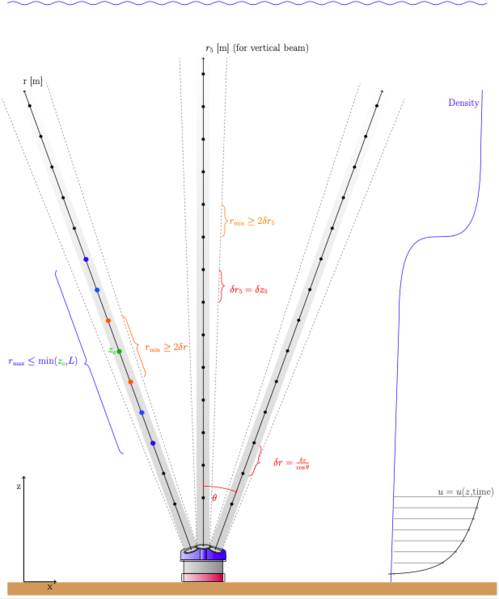 File:SF atomix ADCP.png