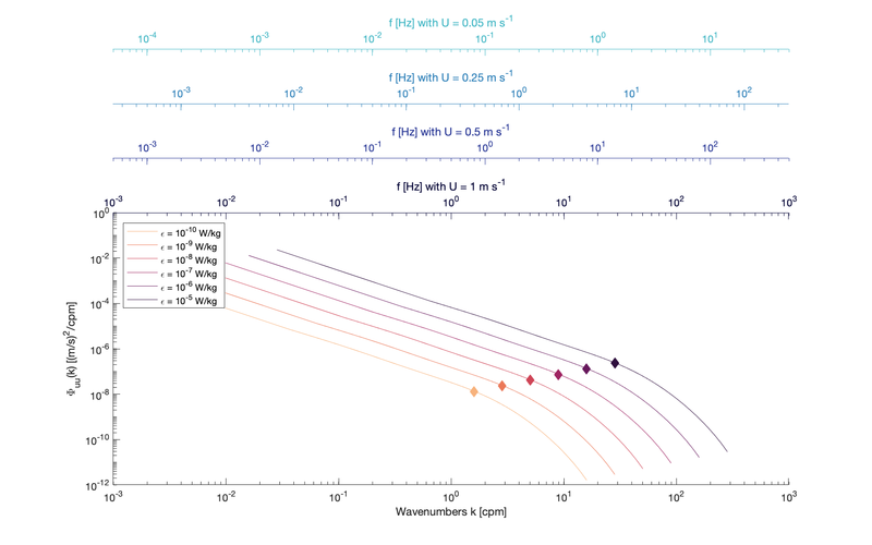 File:IDM dimensional.png