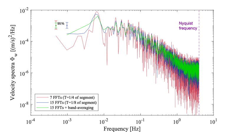 File:Velocity spectra fft segment.png