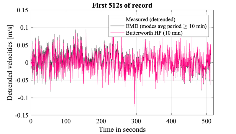 File:Short detrend timeseries.png