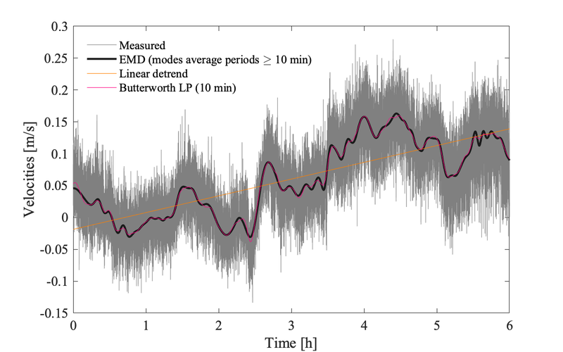 File:Long timeseries.png