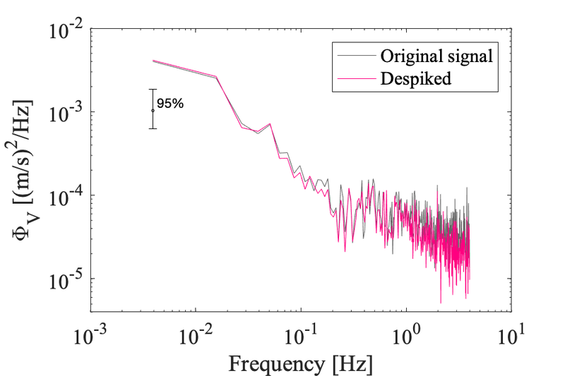 File:Despike spectra.png
